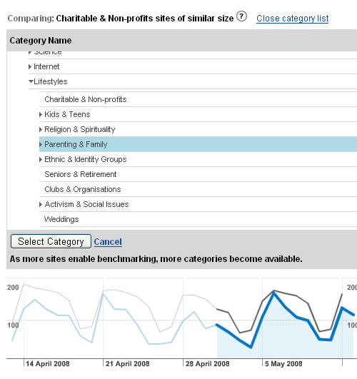Choosing a benchmarking category